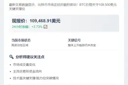 BTC跌破10.95万美元