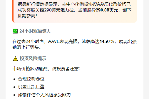 AAVE涨破290美元