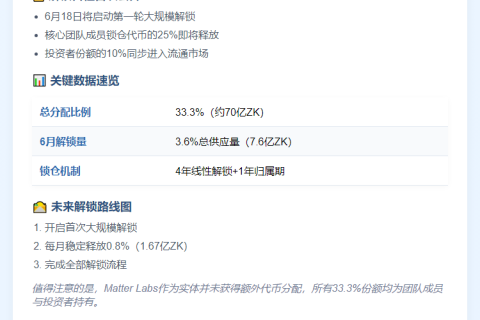 "ZK Nation公布代币解锁详情"