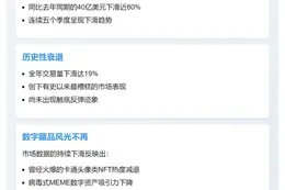 "NFT交易量连跌五季"