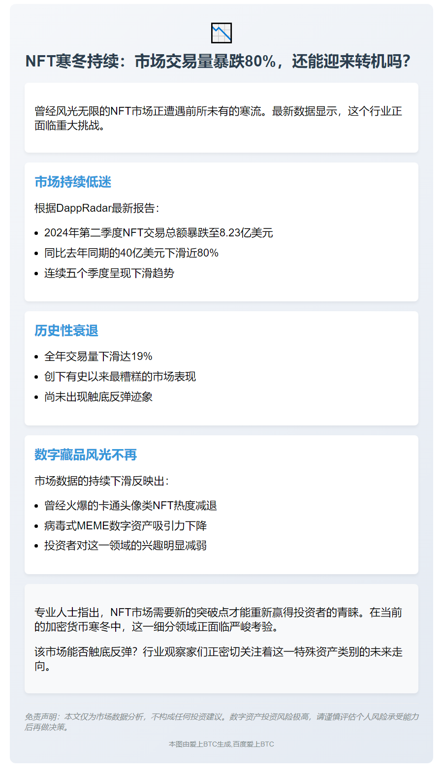 "NFT交易量连跌五季"