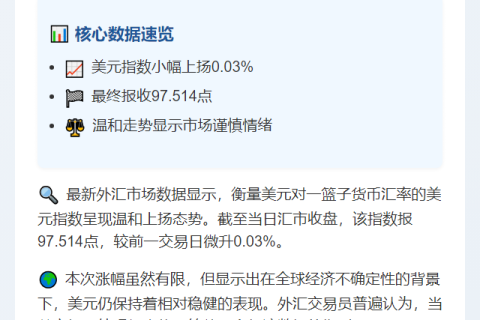 美元指数微涨0.03%