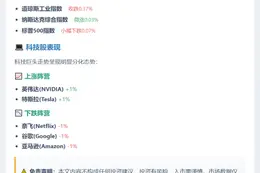 美股三大指数收盘涨跌不一