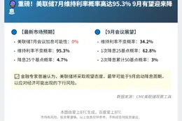 美联储7月料维持利率不变