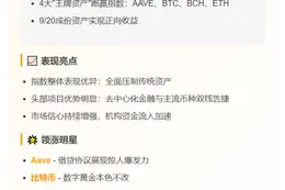 CoinDesk 20指数跑赢黄金和标普500