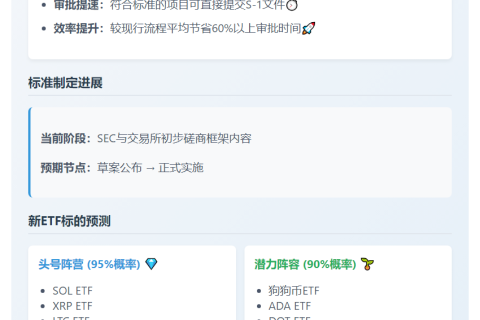 SEC或加速审批山寨币ETF上市框架