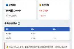a16z转移40万COMP至Coinbase Prime