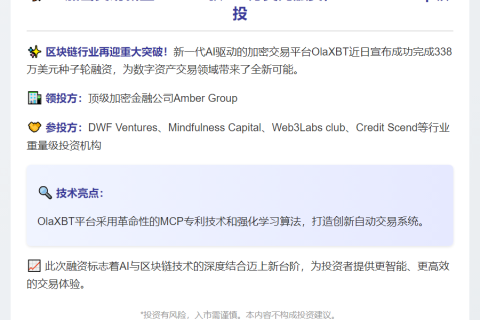 OlaXBT 获 338 万美元融资，Amber Group 领投