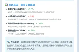 港股数字货币概念股走势分化 胜利证券涨8.5%