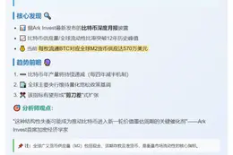 Ark Invest：比特币流动性创12年新高