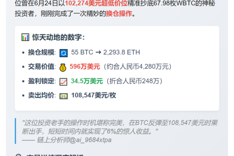 巨鲸55 BTC换仓2293 ETH