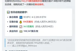 巨鲸55 BTC换仓2293 ETH
