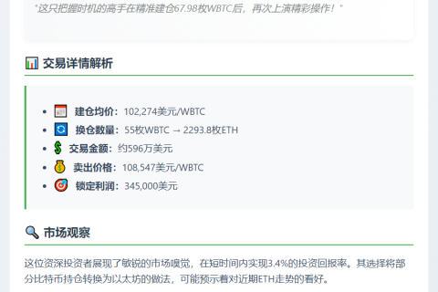 巨鲸低点建仓WBTC换仓ETH，596万美元成交