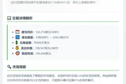 巨鲸低点建仓WBTC换仓ETH，596万美元成交