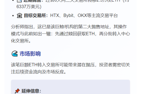 巨鲸6天转2.5万ETH至CEX 价值6337万美元