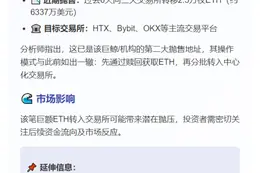 巨鲸6天转2.5万ETH至CEX 价值6337万美元