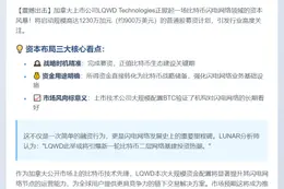 LQWD拟融资900万美元增持比特币