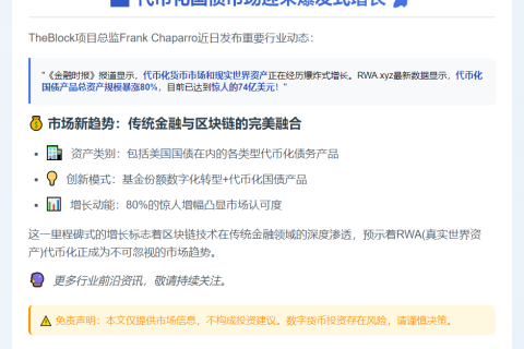 Block高管：代币化国债规模增80%至74亿美元