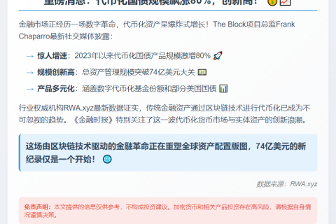 代币化国债规模激增80%至74亿美元
