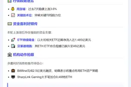 以太坊均线双线看涨