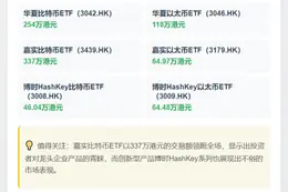 香港6虚产ETF成交884万港元