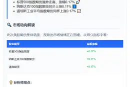 美股期货全线转涨