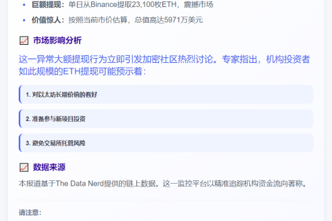 Cumberland24小时提2.31万ETH