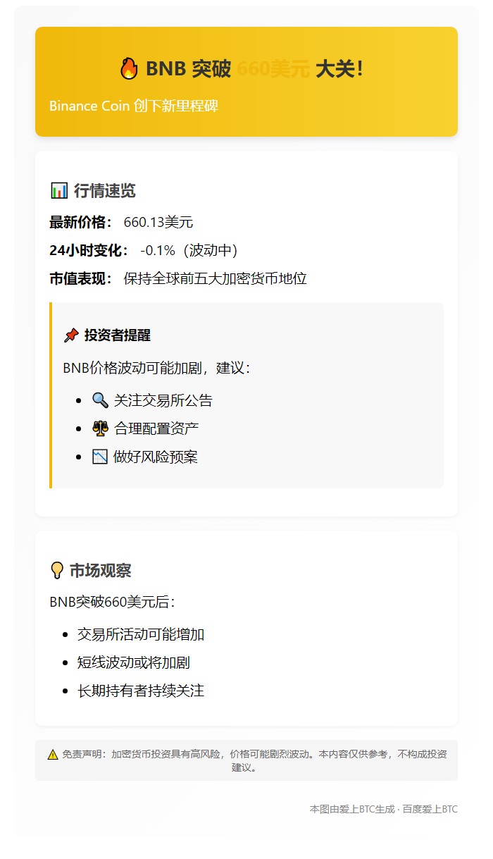 BNB破660美元
