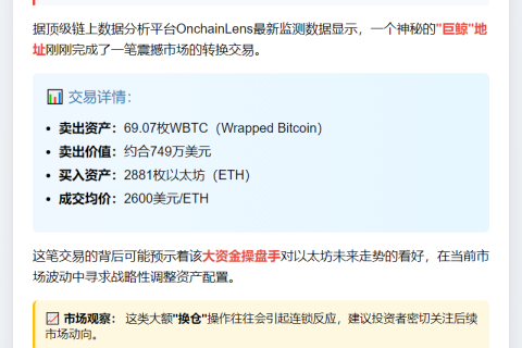 鲸鱼卖出69枚WBTC换仓ETH