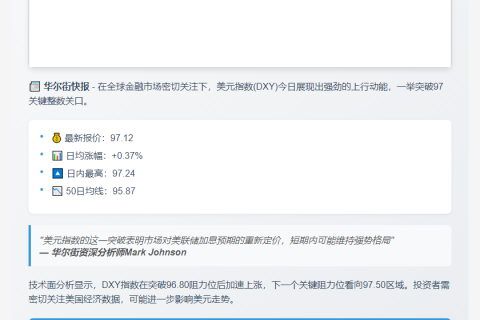 美元指数突破97，涨0.37%