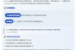 Ark Invest：BTC长期持仓占比创15年新高