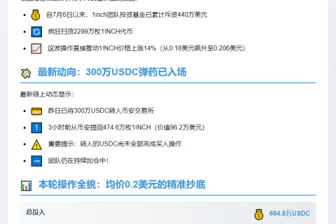 1inch团队斥资664万USDC购入3319万枚1INCH
