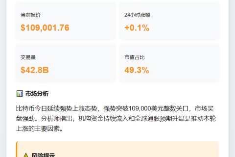 标题：BTC突破10.9万美元