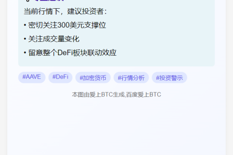 AAVE破300美元大关
