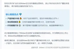 Bitdeer 6月产出203枚BTC，持仓1502枚