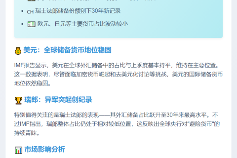 IMF：美元全球储备占比稳定