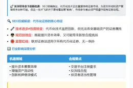 SEC发布代币化证券声明