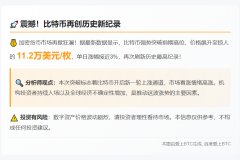 比特币破历史纪录
