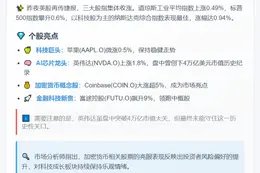 纳指涨1% Coinbase涨5%
