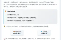 "ETH鲸鱼平仓5万空单亏71万"