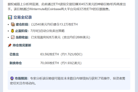 巨鲸再抛3万枚ETH