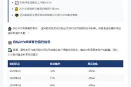 交易员押注美联储2025年前降息至少两次