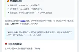 新地址再提6998枚ETH