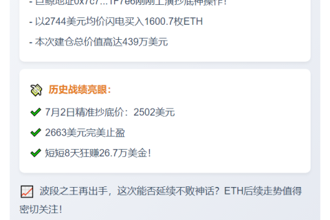 ETH大户5小时前购入1600枚
