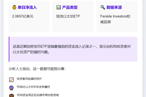 美以太坊ETF单日吸金2.07亿美元