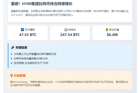瑞典H100持仓BTC增至47.33枚