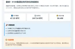 瑞典H100持仓BTC增至47.33枚