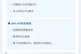 两地址增持1.2万枚ETH，价值3300万美元