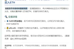 大额增持：两地址揽1.2万枚ETH