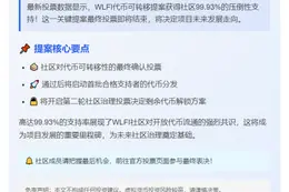 "WLFI转移提案支持率99.93%，7月17日截止投票"